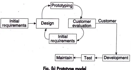 BCA Information System: Analysis, Design and Implementation Question ...