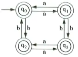 Write regular expression to describe a language consist of strings made of even number a and b. Compiler Design