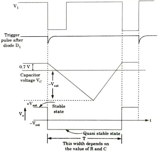 Draw the circuit diagram for monostable multivibrator with operational amplifier