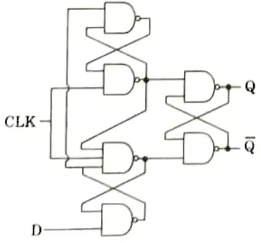 Discuss the features of CMOS circuit. Describe D-F/F circuit using NAND CMOS gates