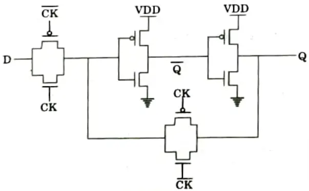 Discuss the features of CMOS circuit. Describe D-F/F circuit using NAND CMOS gates