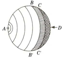 AKTU B.Tech Question Paper - TME-602 - I.C. Engine