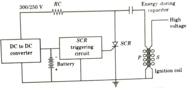 Explain the working of battery ignition system with neat sketch. Also discuss the types of electronic ignition system.