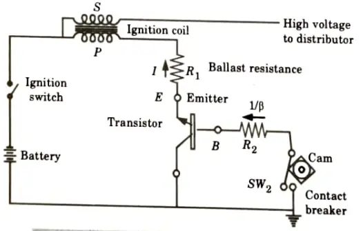 Explain the working of battery ignition system with neat sketch. Also discuss the types of electronic ignition system.
