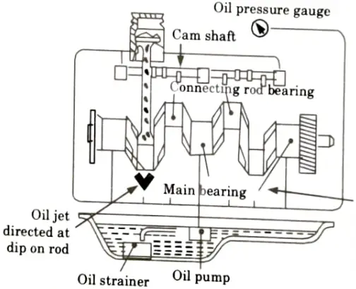 AKTU B.Tech Question Paper - TME-602 - I.C. Engine