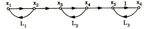 Self loop and non-touching loop in signal flow graph by suitable example