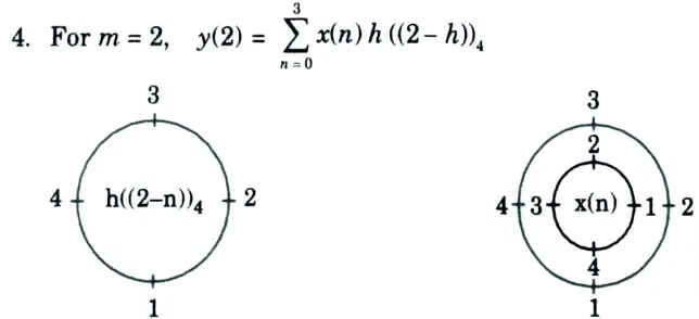 Calculate the circular convolution using graphical method for x(n) = [1, 2, 3, 4] and h(n) = [4, 3, 2, 1]