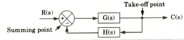 Write down various rules involve in block diagram reduction method