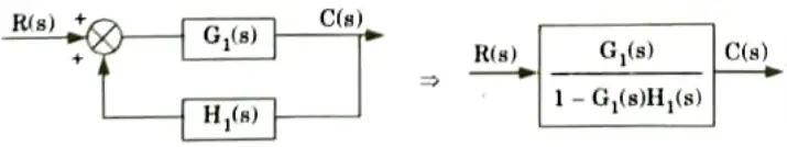 Write down various rules involve in block diagram reduction method