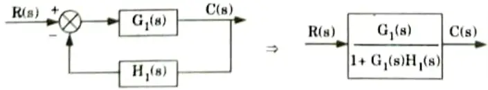 Write down various rules involve in block diagram reduction method