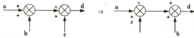 Write down various rules involve in block diagram reduction method