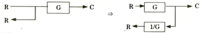 Write down various rules involve in block diagram reduction method