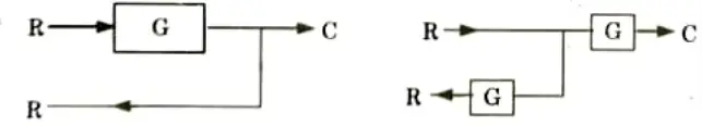 Write down various rules involve in block diagram reduction method