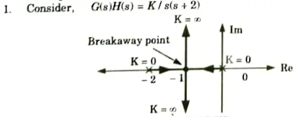 Explain the effect of addition of pole and zero on root locus and time domain specifications