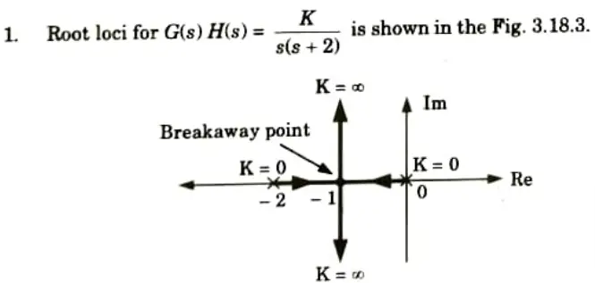 Explain the effect of addition of pole and zero on root locus and time domain specifications