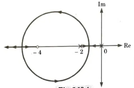 Explain the effect of addition of pole and zero on root locus and time domain specifications