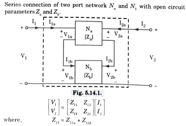 Explain in detail the interconnection of all two-port networks