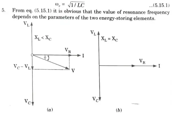 Explain resonance in a series RLC circuit with the help of impedance v/s frequency diagram and derive an expression for resonant frequency. Write properties and applications of series resonance circuits.