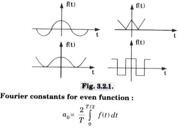 Define odd and even function. Also find Fourier coefficients for odd and even function.
