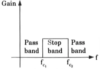 Describe the band stop filter with suitable examples.