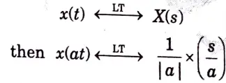 Demonstrate time scaling property of laplace transform.
