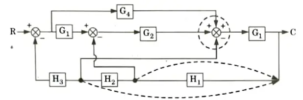 Find out C/R by using block diagram reduction method