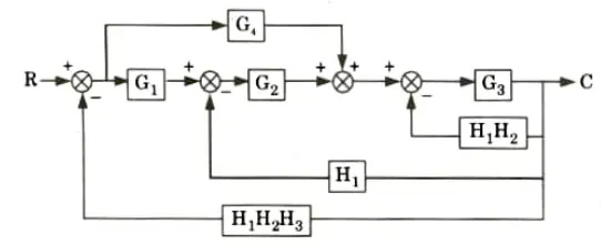 Find out C/R by using block diagram reduction method