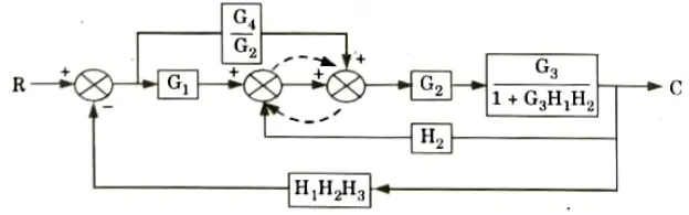 Find out C/R by using block diagram reduction method