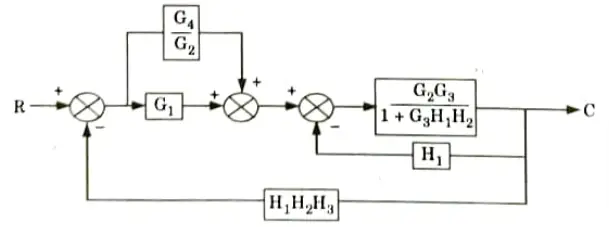 Find out C/R by using block diagram reduction method