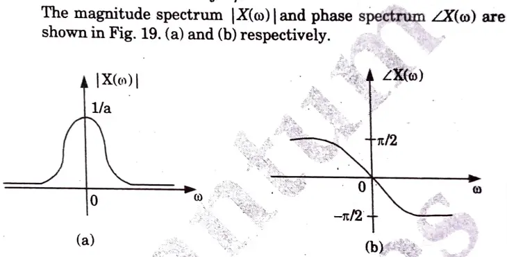 Also draw the magnitude and phase spectrum of the output.