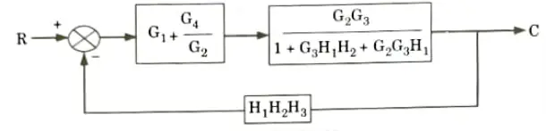 Find out C/R by using block diagram reduction method