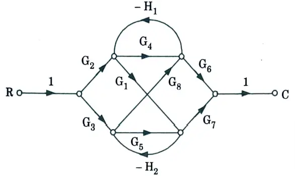 Find the overall gain of the system whose signal flow graph is shown below