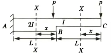 Determine the deflection of beam at the free end by using unit load method. 