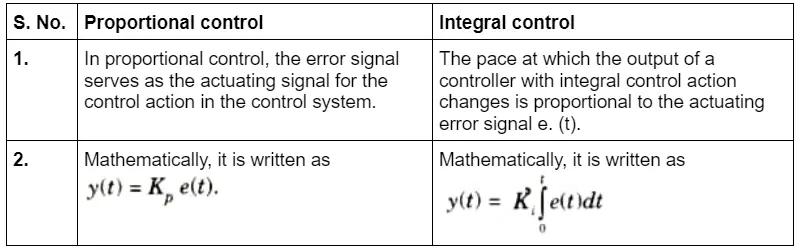  Compare proportional (P) control action with integral (I) control action