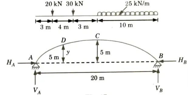 A parabolic three hinged arch carries load as shown in the figure. Determine the resultant reactions at support. Find the bending moment, normal thrust and radial shear at a distance of 5 m from A. 