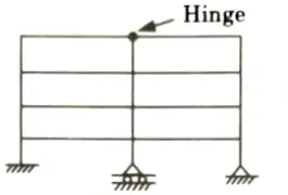 Find the static and kinematic indeterminacy of the structure as shown in the Fig.