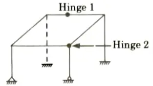 Find the static and kinematic indeterminacy of the structure as shown in the Fig. 