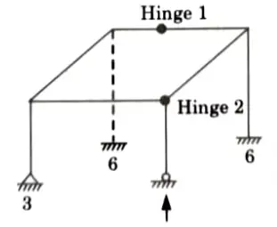 Find the static and kinematic indeterminacy of the structure as shown in the Fig. 