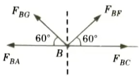 Determine the force in each member of the roof truss as shown. State whether the member are in tension or compression.