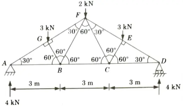 Determine the force in each member of the roof truss as shown. State whether the member are in tension or compression.