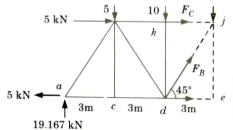 By using method of sections calculate forces at member A, B and C.