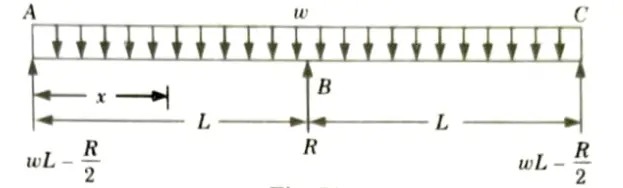 A continuous beam of two equal spans "L" is uniformly loaded over its entire length.