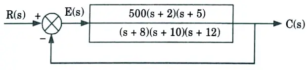 Find out various error coefficients : Kp, Kv, Ka and steady state error for standard step, ramp, and parabolic