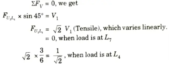Find the maximum forces developed, when uniformly distributed load of intensity 40 kN/m, longer than the span moves from left to right on bottom chord.
