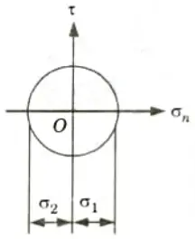 Draw Mohr's circle for pure shear in a two-dimensional stress field. Strength of Material Notes