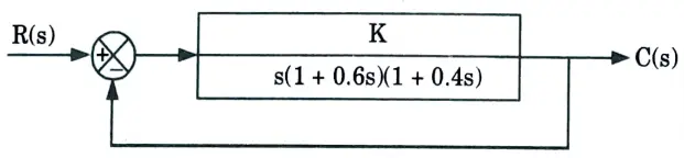 Explain the effect of pole location on stability of a system by suitable diagram, determine range of K and frequency of sustained oscillations for a given
