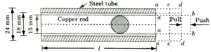 A steel tube with 24 mm external diameter and 18 mm internal diameter encloses a copper rod of 15 mm diameter to which it is rigidly joined at each end. If at a of 10 temperature °C
