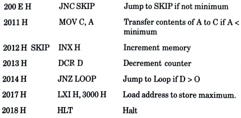 Write an assembly language program to find the largest number in a series of number stored from location 2000 H to 200 A H. Quantum pdf