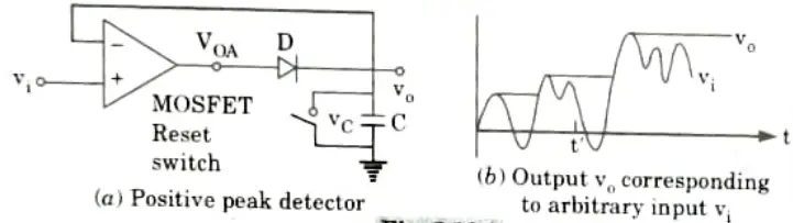 Name the circuit that is used to detect the peak value of non-sinusoidal waveforms. Explain the operation with neat circuit diagram. 