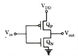 Draw the basic structure of CMOS inverter. 